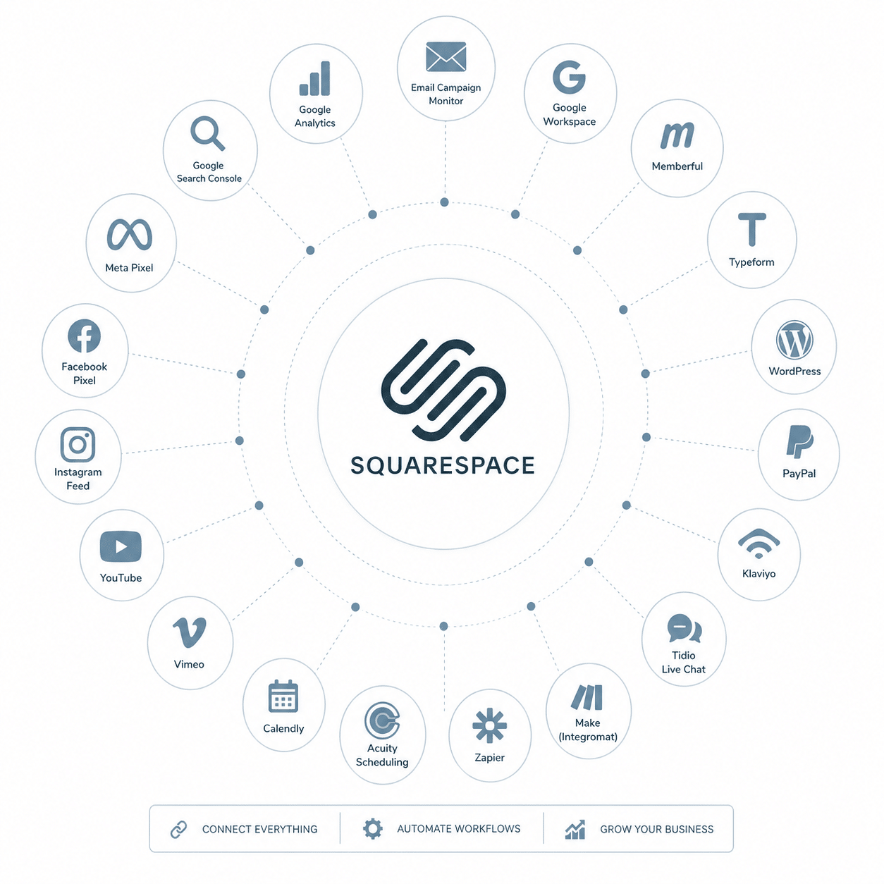 Squarespace website integration services